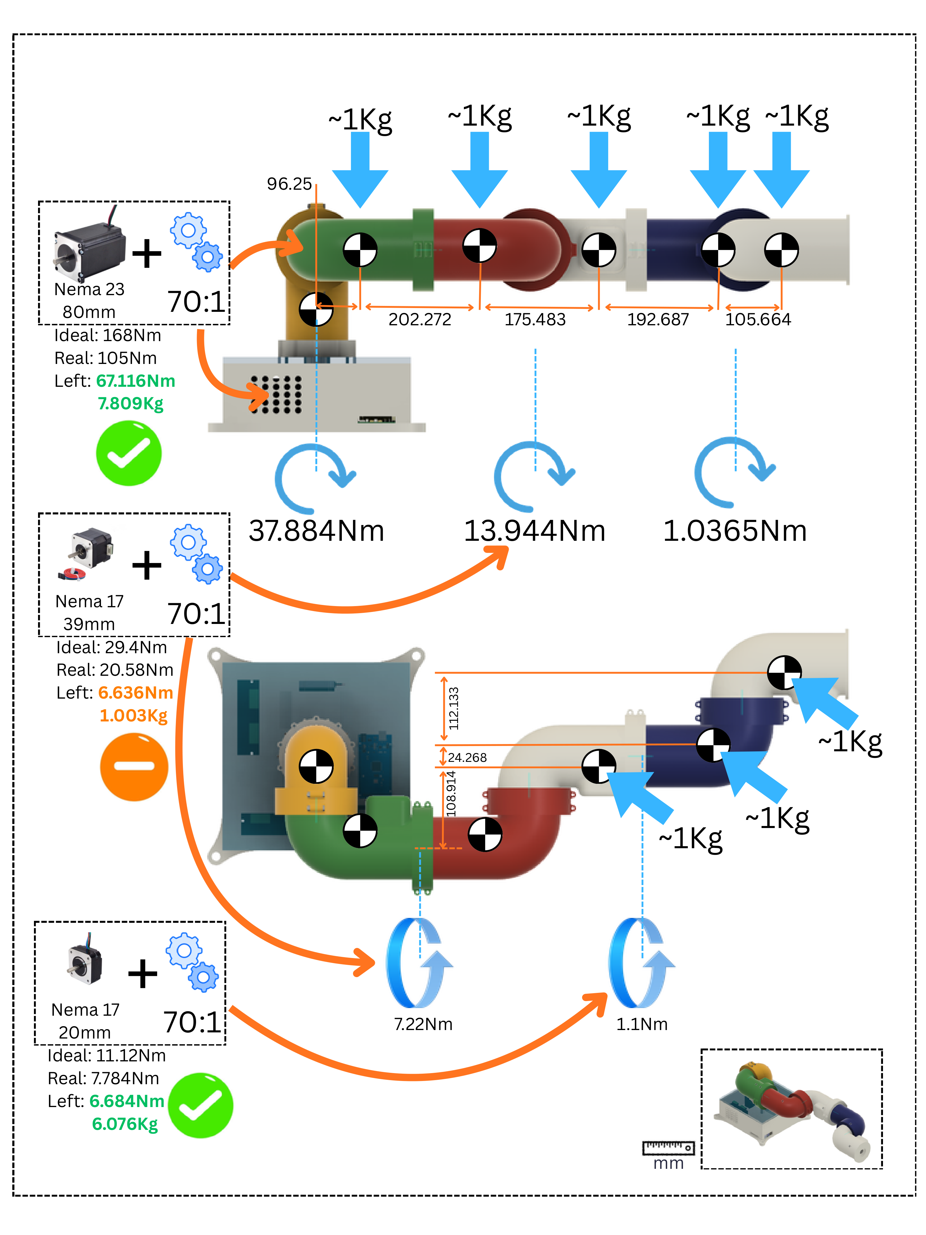 Load Distribution Analysis for Nema motors